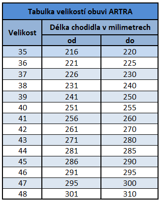 Tabulka_velikosti_ARTRA